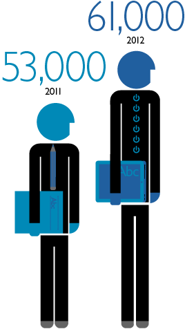 WALL STREET ENGLISH. 2012: 61,000; 2011: 53,000